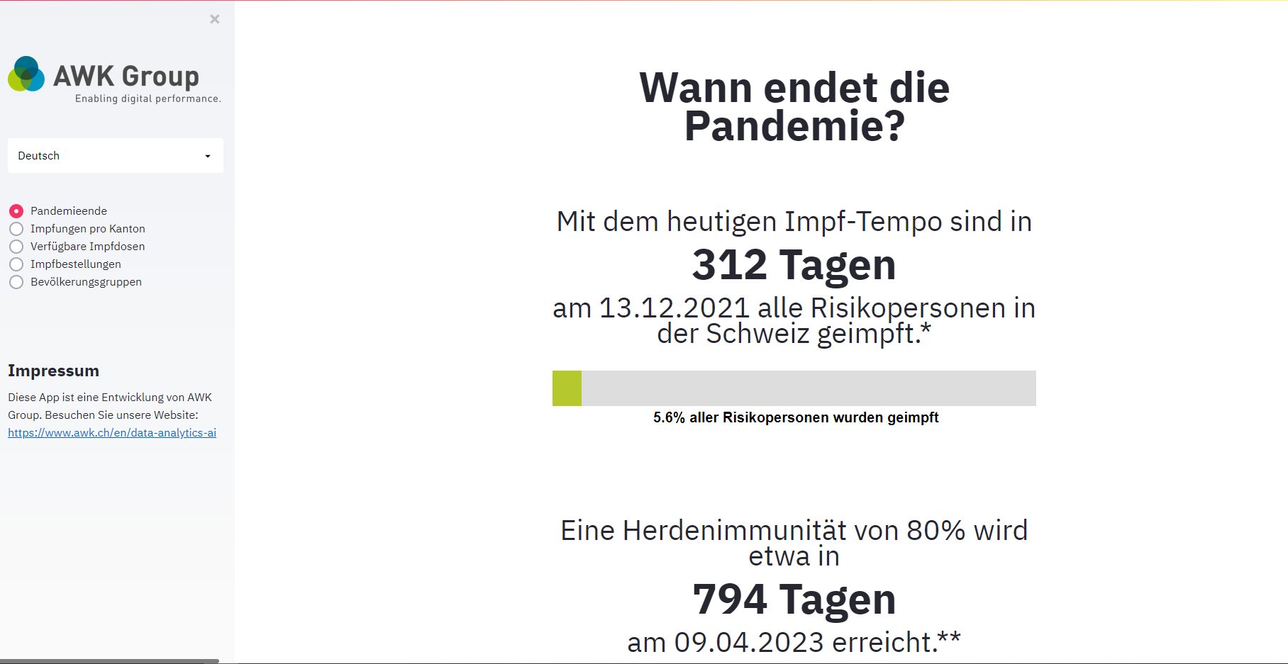 Awk Group Lanciert Echtzeit Webportal Zur Nachverfolgung Des Impf Fortschritts In Der Schweiz Presseportal Schweiz Ch