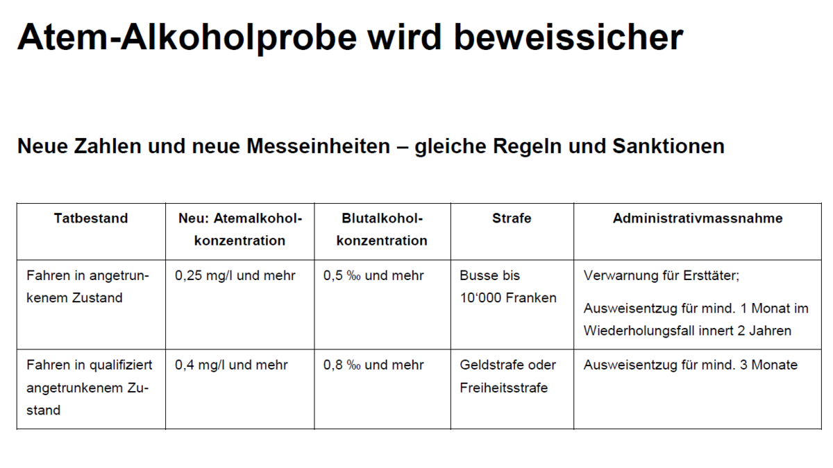 Schweiz - Einfachere Alkoholkontrollen mit neuen Atem-Messgeräten