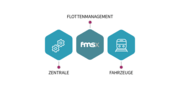 Puzzle ITC präsentiert neue Lösung: Flottenmanagementsystem-eXtended (FMSx)