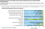 Einseitige Nachrichten prägen Meinungen in der Schweiz (Studie)