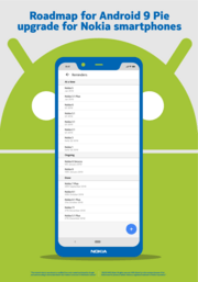 Das Nokia 5 bekommt Android (TM) 9 Pie aufgetischt