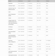 Bis zu 19,4 % tiefere Mindestzinsen: Konsumkredite starten günstiger ins Jahr 2026 – Höchstzins neu bei 10 %