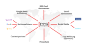 Der PPS Pressedienst (Schweiz) revolutioniert in Leistung und Preis