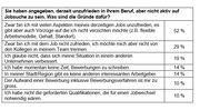 Trotz Unzufriedenheit harren Mitarbeiter in ihren Jobs aus