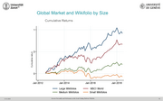 Wissenschaftliche Studie zeigt: wikifolio-Zertifikate sind eine echte Geldanlage-Alternative 