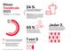 Mewa-Trendstudie „Die Rolle des Sharing in einer digital vernetzten Gesellschaft“