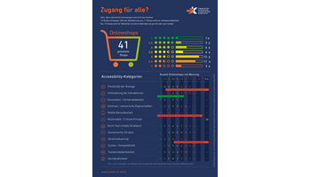 Schweizer Accessibility-Studie Onlineshops