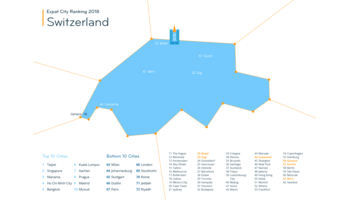 Expat City Ranking 2018: Basel und Zug bei Expats weitaus beliebter als andere Schweizer Städte 