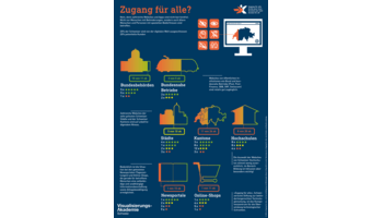 Schweizer Accessibility-Studie 2016 der Stiftung «Zugang für alle»