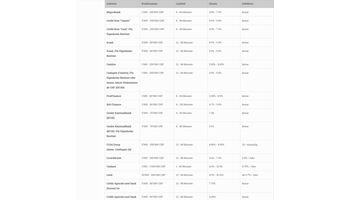 Bis zu 19,4 % tiefere Mindestzinsen: Konsumkredite starten günstiger ins Jahr 2026 – Höchstzins neu bei 10 %