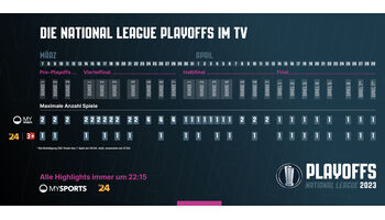 National League im TV: erfreuliche Zwischenbilanz und Ausblick Playoffs 2022/2023