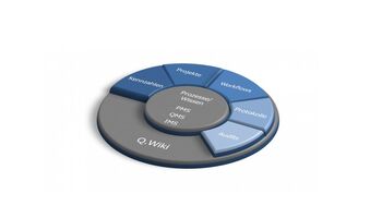 Zeitgemässe Umsetzung der ISO 9001:2015 mit der Wiki-Technologie