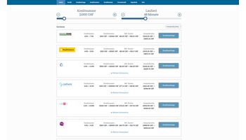 Mehr Transparenz für Kreditnehmer: Vier neue Privatkredit-Anbieter gelistet