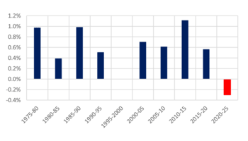 Stagnierende Reallöhne: Lohnpolitik der Arbeitgeber auf Kosten der Normalverdienenden Stagnierende Reallöhne: Lohnpolitik der Arbeitgeber auf Kosten der Normalverdienenden