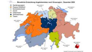 Preise und Mieten im Corona-Jahr 2020 gestiegen