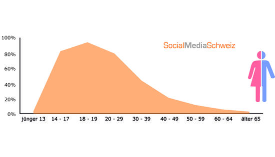 Zum Pressefach von Autovermietung Sixt