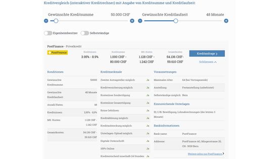 Gut für Verbraucher, Wohneigentümer und Selbständige: Vergleichsportal erweitert Kreditrechner um neue Filterfunktionen und wichtige Detailinformationen Gut für Verbraucher, Wohneigentümer und Selbständige: Vergleichsportal erweitert Kreditrechner um neue Filterfunktionen und wichtige Detailinformationen