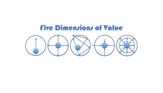 Zum Pressefach von Dimensions Wall