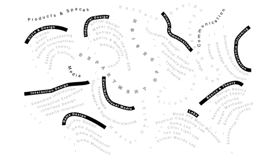 Zum Pressefach von Design ZHdK