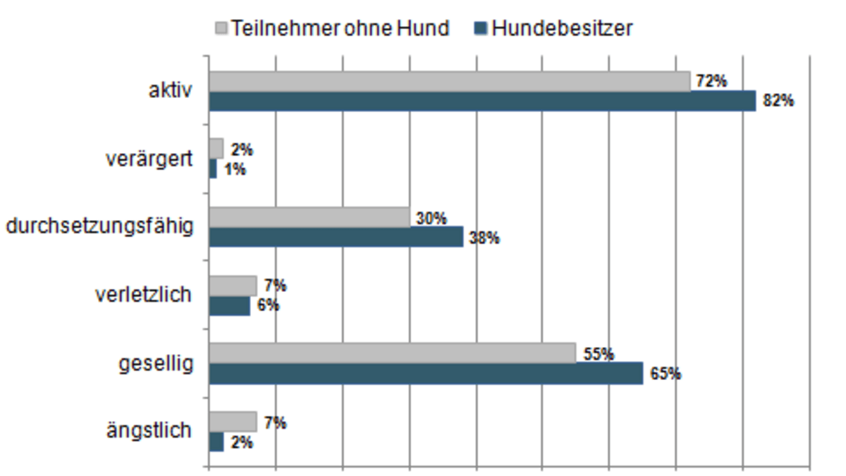 Ich hab das flirten verlernt