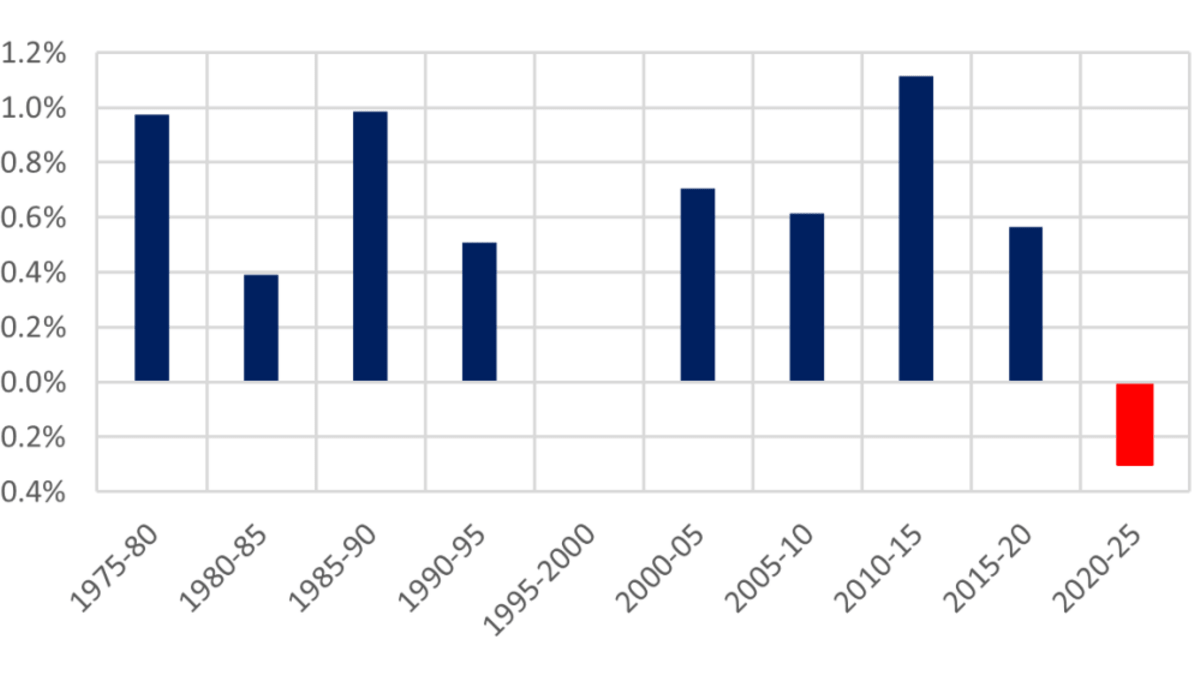 Stagnierende-Reall-hne-Lohnpolitik-der-Arbeitgeber-auf-Kosten-der-Normalverdienenden