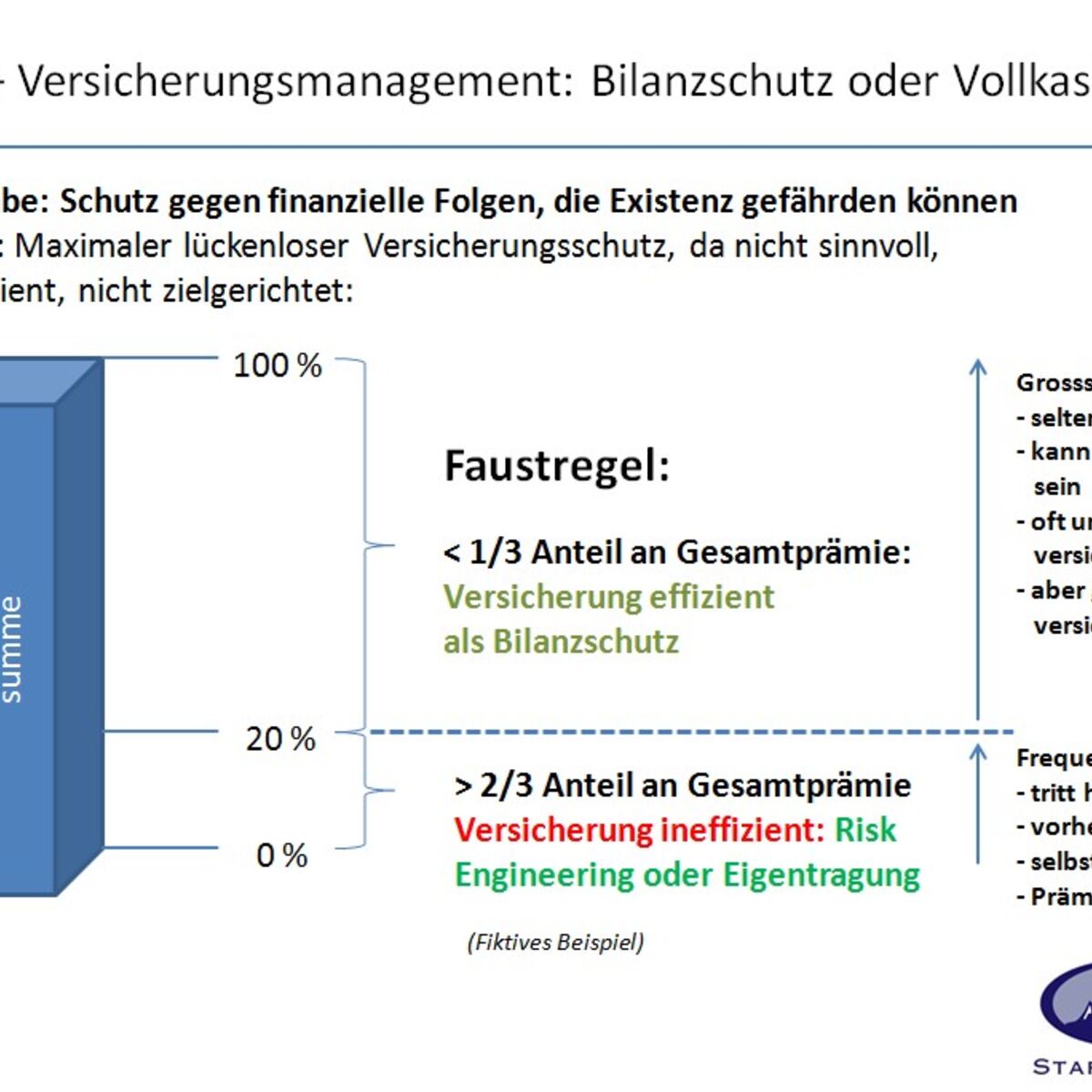 Risiko- und Versicherungsmanagement: Der Mittelstand braucht Beistand ...