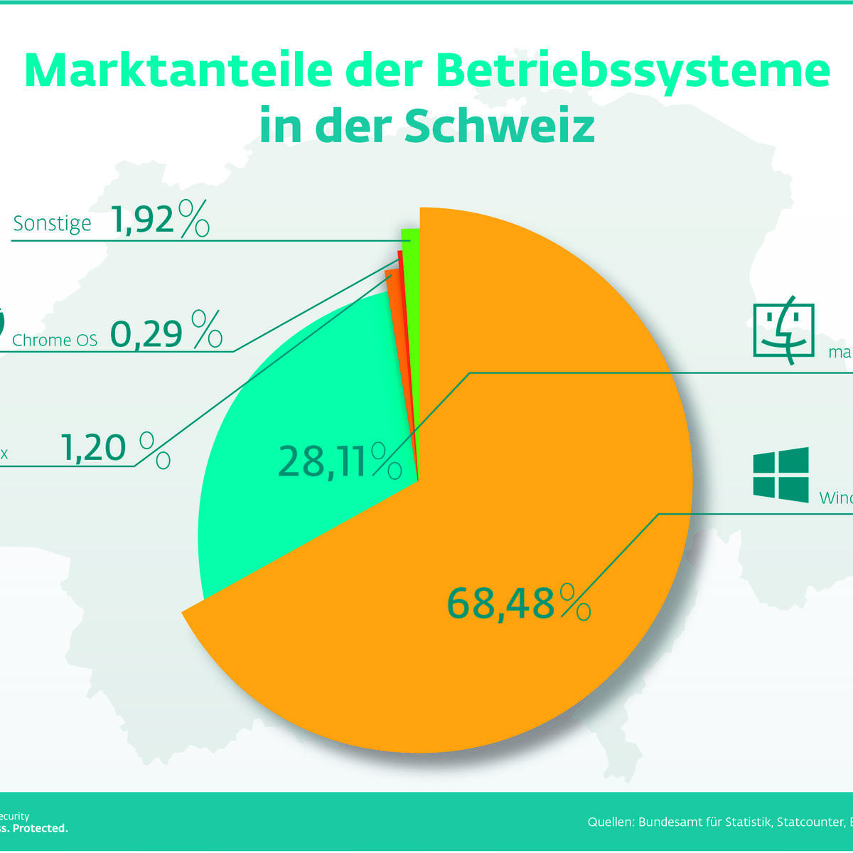 Über 130‘000 unsichere Windows-Computer in Schweizer Haushalten ...