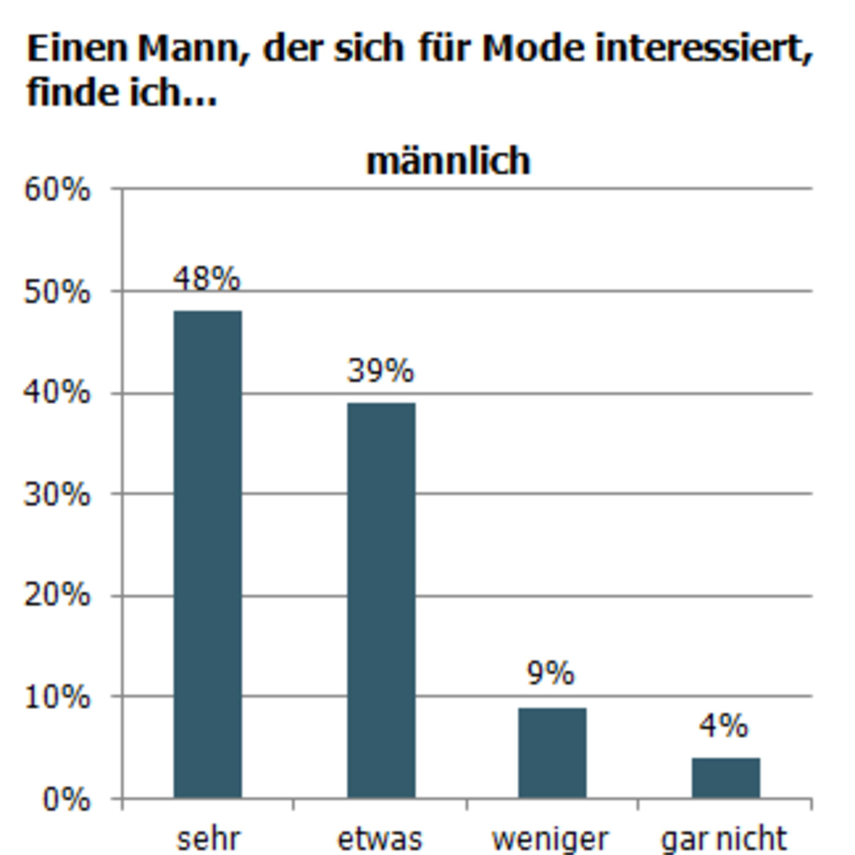 Software für online partnervermittlung