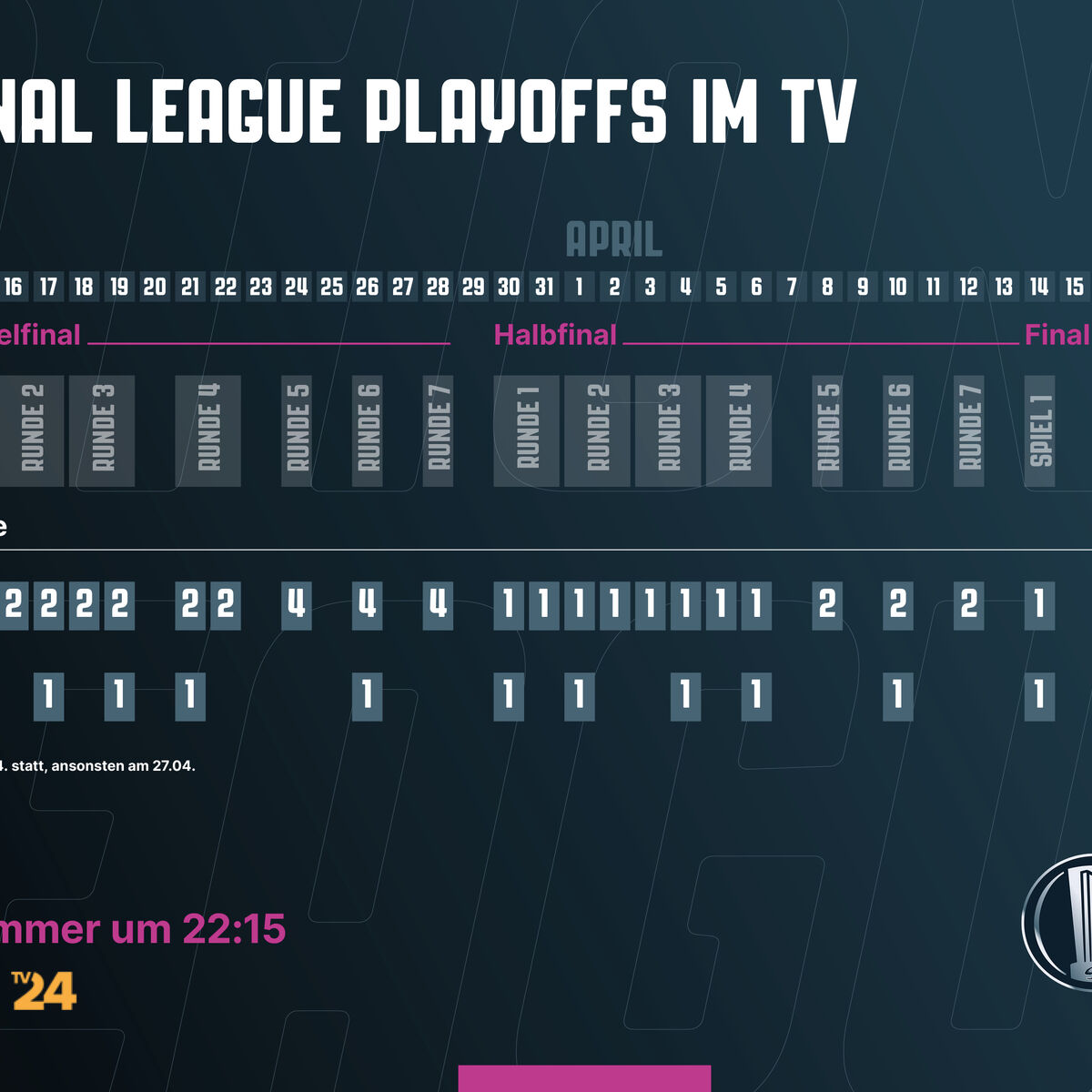 National League im TV erfreuliche Zwischenbilanz und Ausblick Playoffs 2022/2023 Presseportal-schweiz.ch
