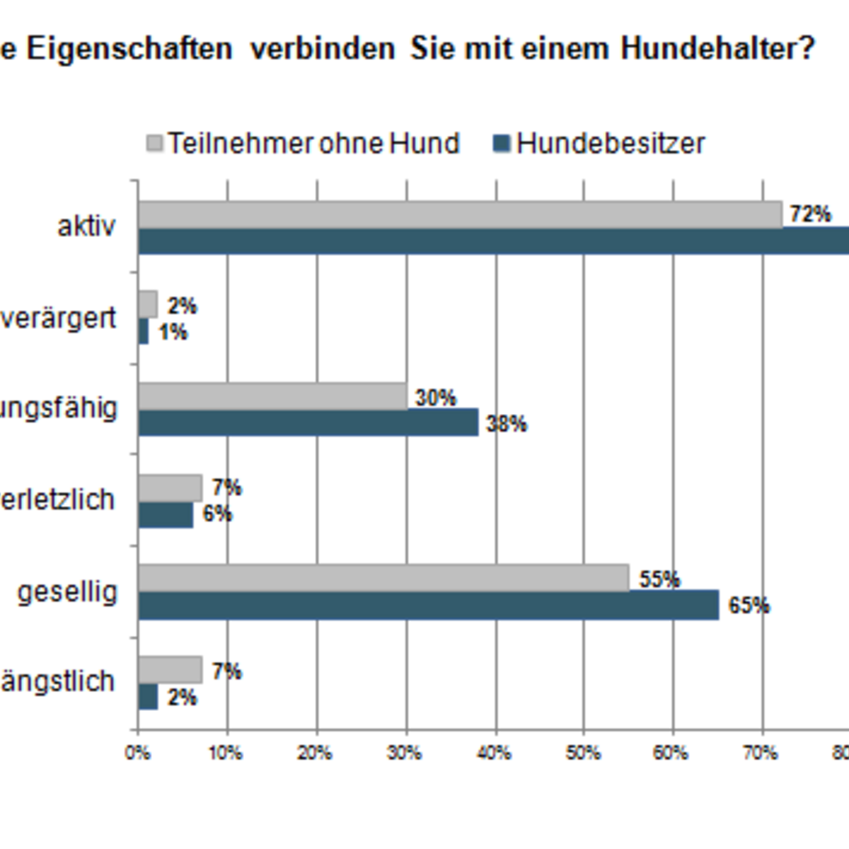 Partnervermittlung hundebesitzer