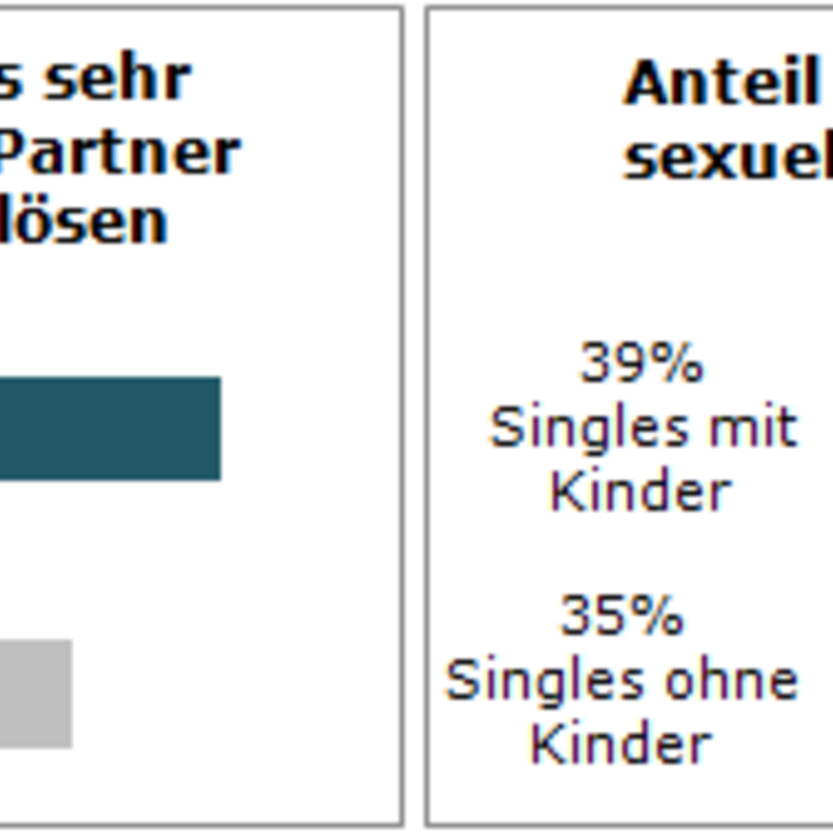 Online-dating zu wählerisch