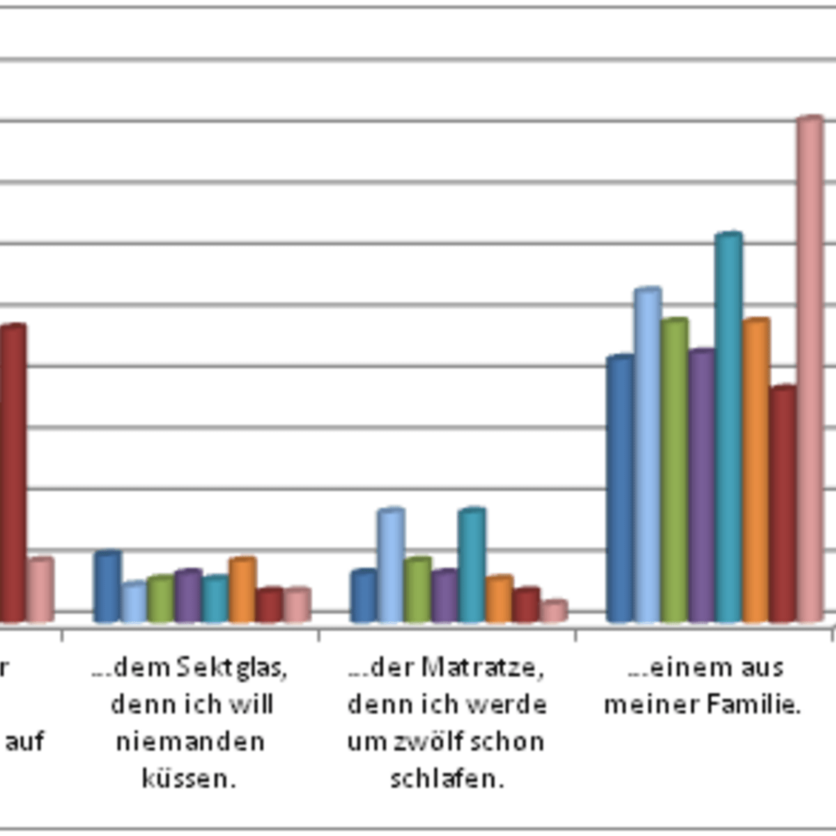 Software online partnervermittlung